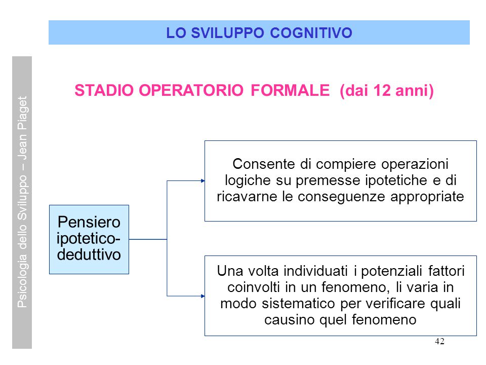 Psicologia dello Sviluppo Jean Piaget ppt video online scaricare